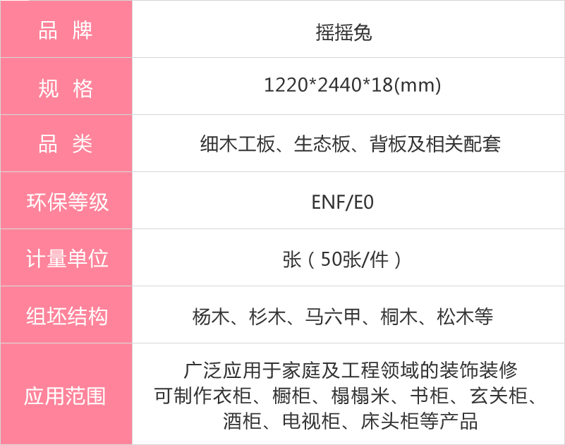 摇摇兔生态板参数