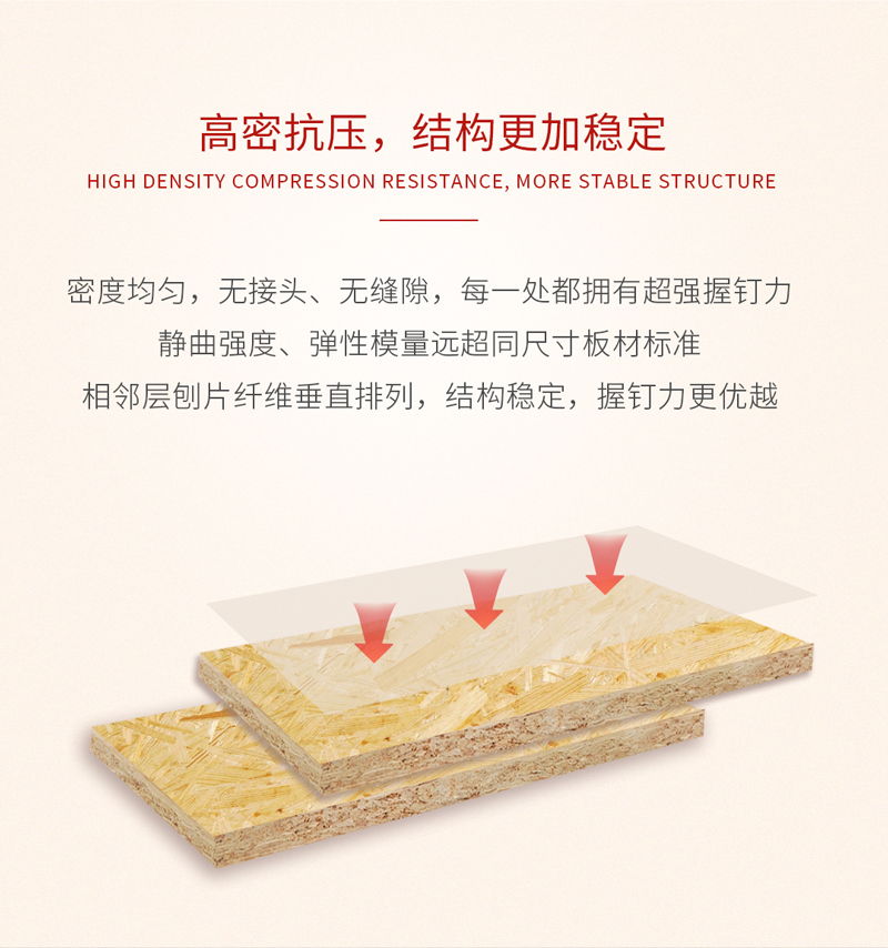 c7c7娱乐平台官网入口欧松板利益