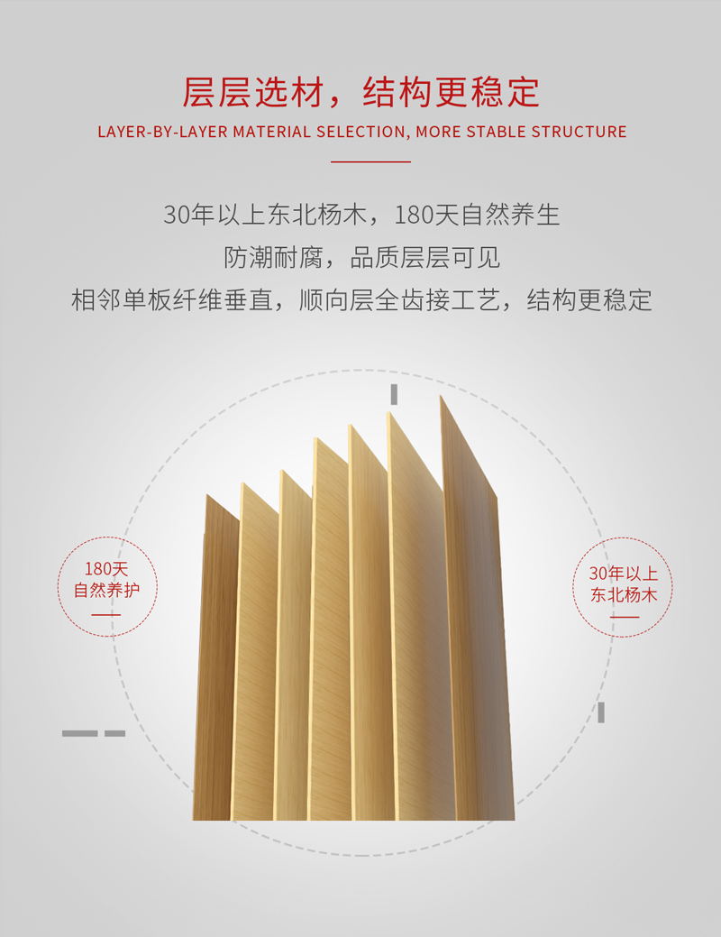 c7c7娱乐平台官网入口阻燃板结构