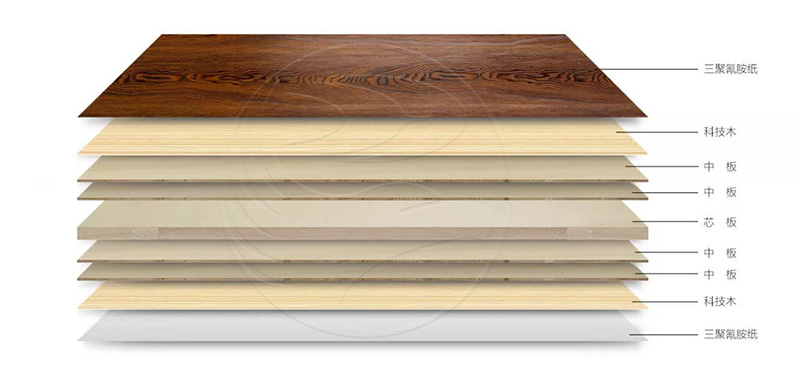 c7c7娱乐平台官网入口板材简史之三 | 厚积薄发的“生态板”